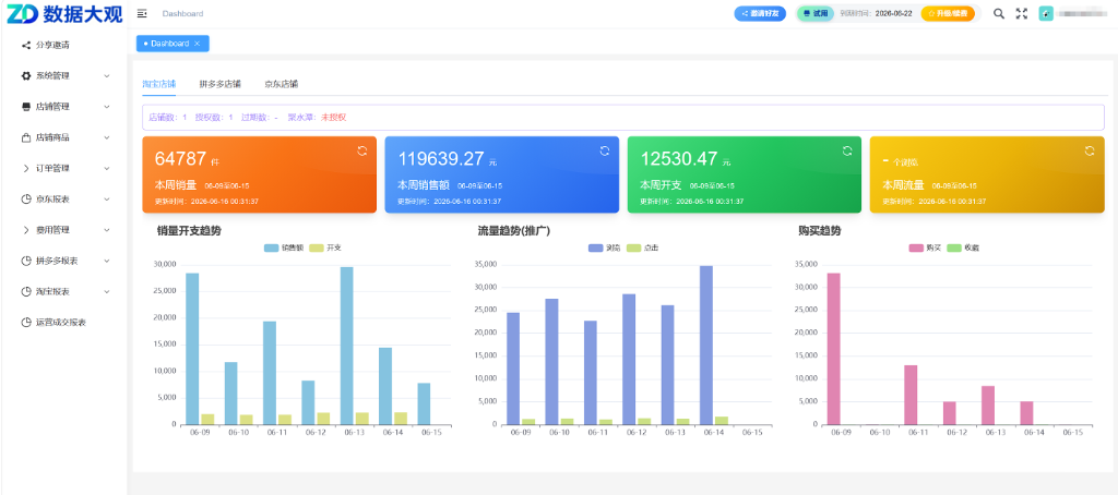 数据大观BI租户后台全景报表大盘